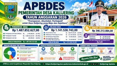 APBDes Desa Kalijering Tahun Anggaran 2026: Transparan, Akuntabel, dan Partisipatif untuk Pembangunan Desa